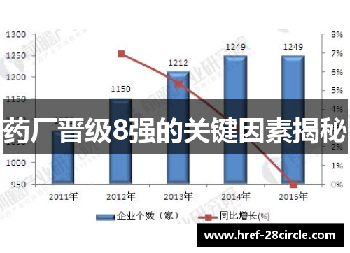 药厂晋级8强的关键因素揭秘