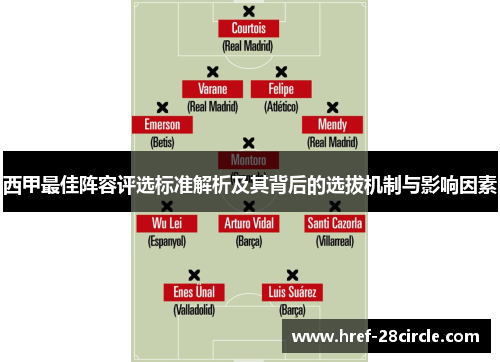 西甲最佳阵容评选标准解析及其背后的选拔机制与影响因素