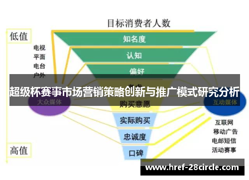 超级杯赛事市场营销策略创新与推广模式研究分析