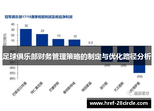 足球俱乐部财务管理策略的制定与优化路径分析