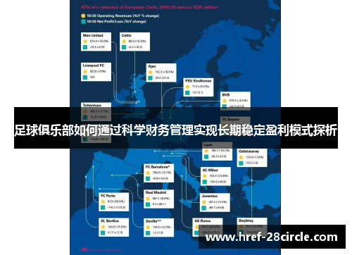 足球俱乐部如何通过科学财务管理实现长期稳定盈利模式探析