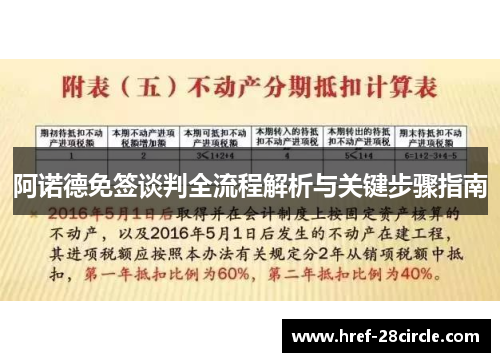 阿诺德免签谈判全流程解析与关键步骤指南
