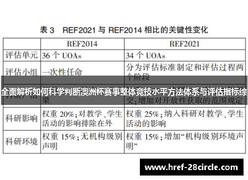 全面解析如何科学判断澳洲杯赛事整体竞技水平方法体系与评估指标综