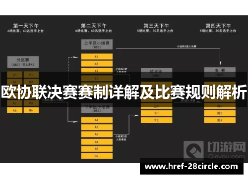 欧协联决赛赛制详解及比赛规则解析