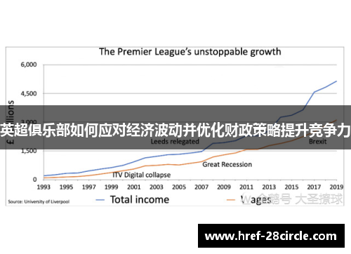 英超俱乐部如何应对经济波动并优化财政策略提升竞争力