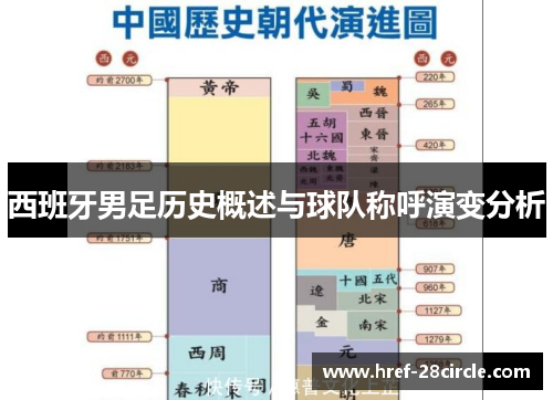西班牙男足历史概述与球队称呼演变分析