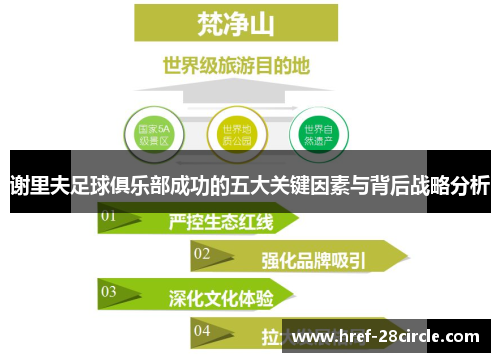 谢里夫足球俱乐部成功的五大关键因素与背后战略分析