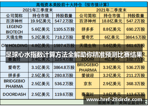 足球心水指数计算方法全解助你精准预测比赛结果