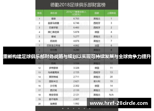 重新构建足球俱乐部财务战略与规划以实现可持续发展与全球竞争力提升 重新构建足球俱乐部财务战略与规划以实现可持续发展与全球竞争力提升