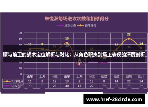 腰与前卫的战术定位解析与对比:从角色职责到场上表现的深度剖析 腰与前卫的战术定位解析与对比:从角色职责到场上表现的深度剖析