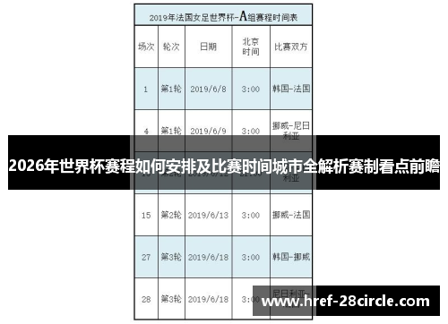 2026年世界杯赛程如何安排及比赛时间城市全解析赛制看点前瞻
