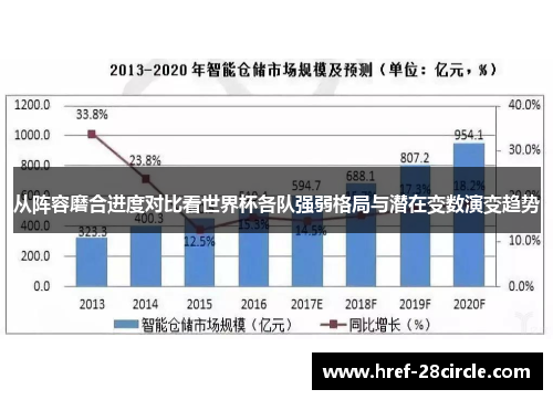 从阵容磨合进度对比看世界杯各队强弱格局与潜在变数演变趋势 从阵容磨合进度对比看世界杯各队强弱格局与潜在变数演变趋势