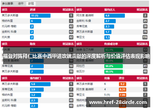 福登对阵拜仁比赛中西甲进攻端贡献的深度解析与价值评估表现影响