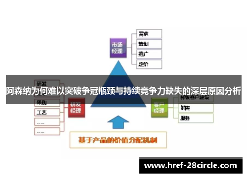阿森纳为何难以突破争冠瓶颈与持续竞争力缺失的深层原因分析