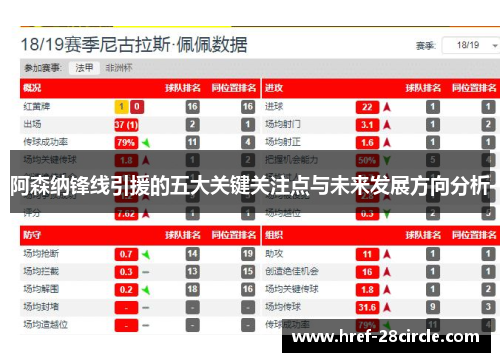 阿森纳锋线引援的五大关键关注点与未来发展方向分析