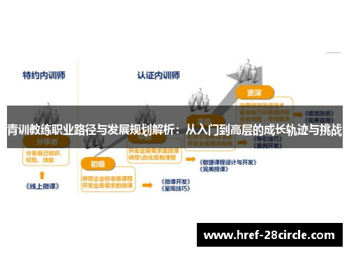 青训教练职业路径与发展规划解析：从入门到高层的成长轨迹与挑战