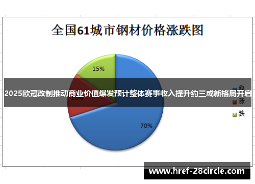 2025欧冠改制推动商业价值爆发预计整体赛事收入提升约三成新格局开启