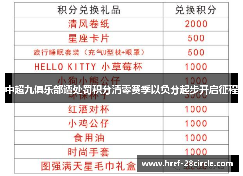 中超九俱乐部遭处罚积分清零赛季以负分起步开启征程